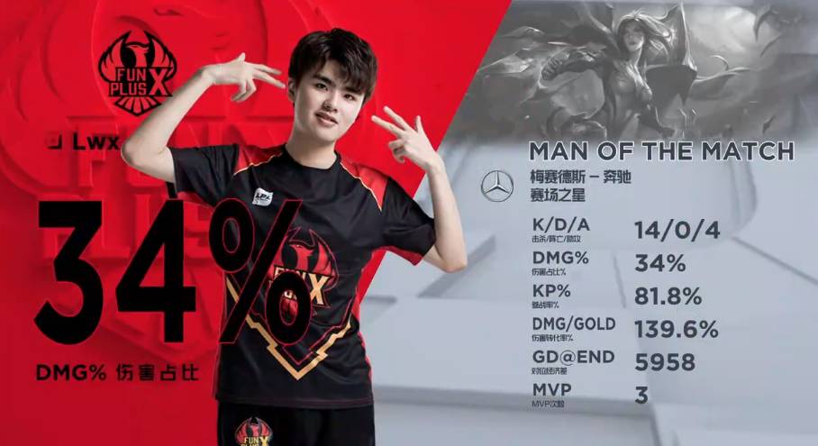 行为背后的 行为背后的